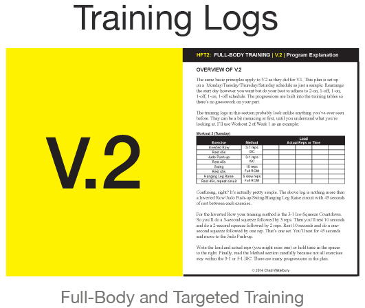 HFT2 - | Build 2WICE the Muscle | Chad Waterbury